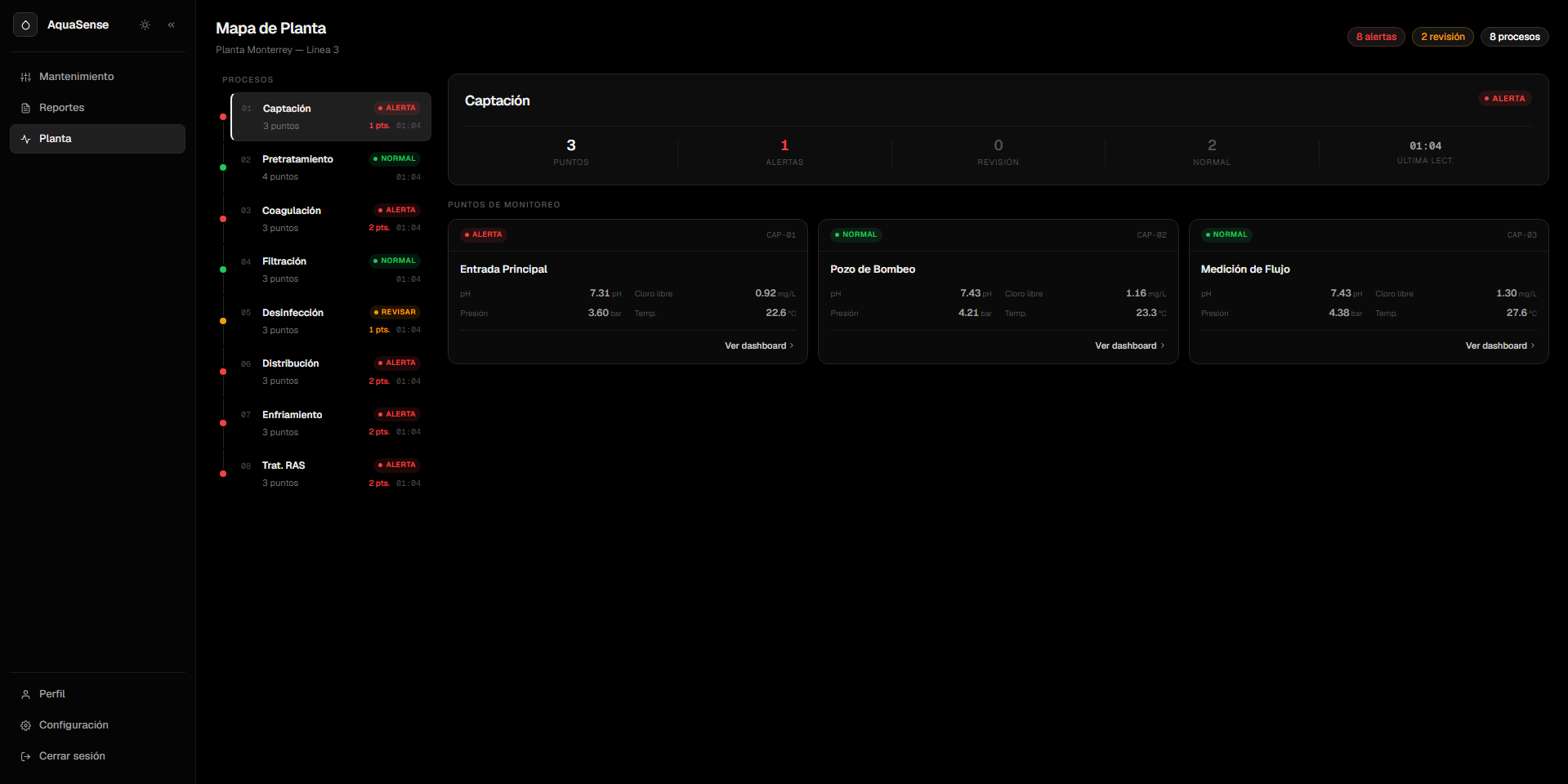 Dashboard de AquaSense mostrando el mapa de planta y los puntos de monitoreo en tiempo real